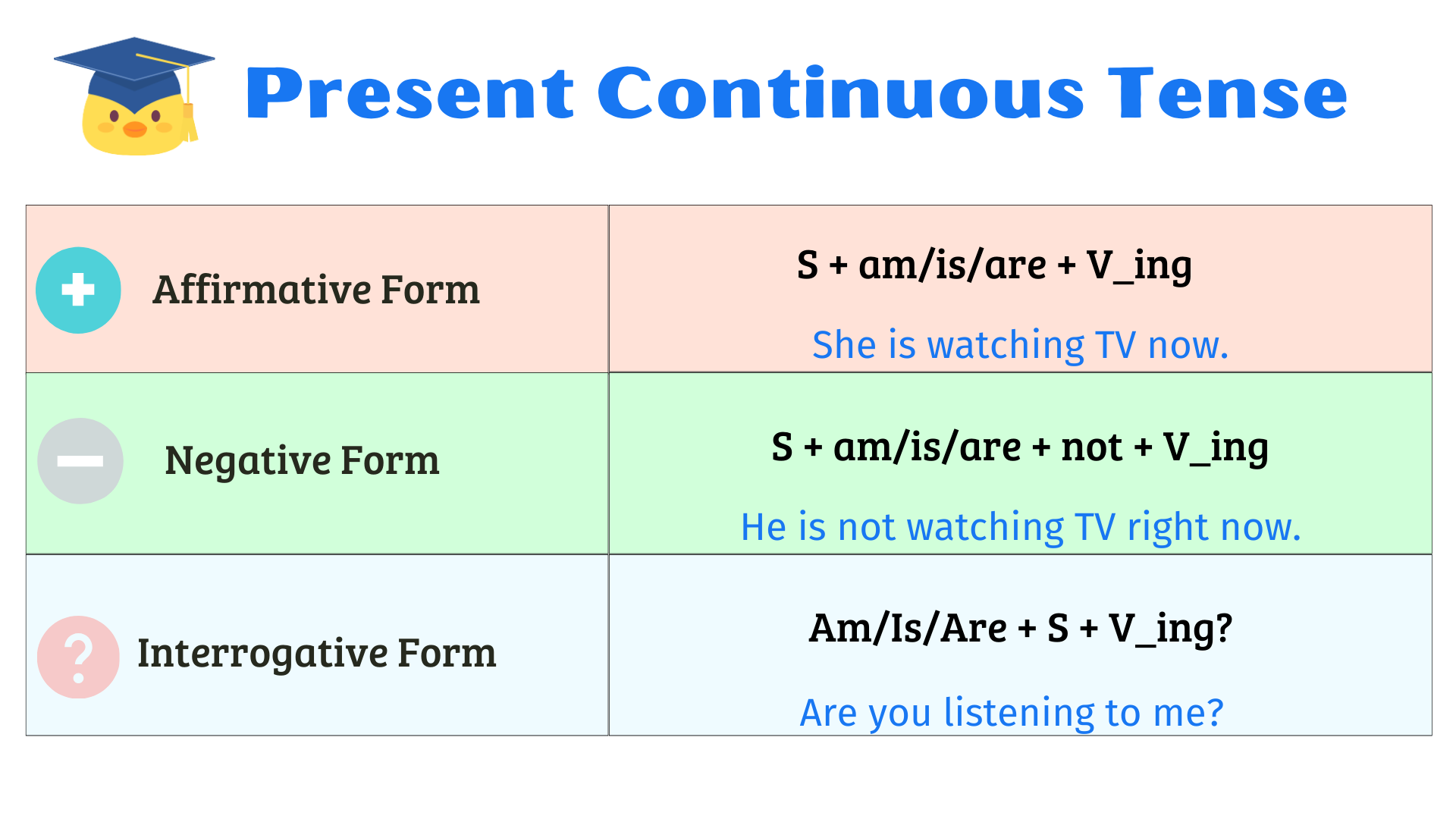 You are currently viewing Present Continuous Tense