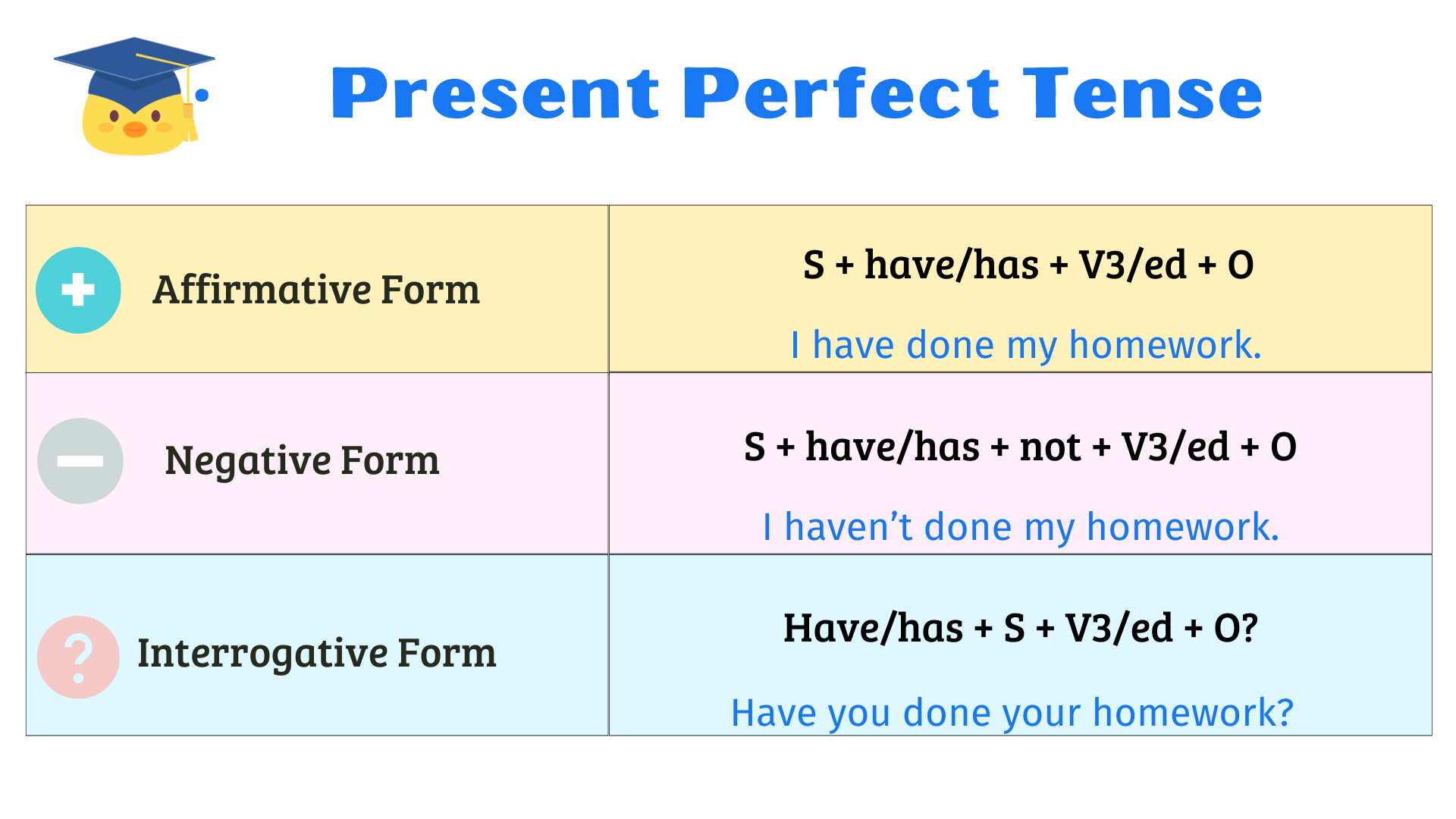 Read more about the article Present Perfect Tense  